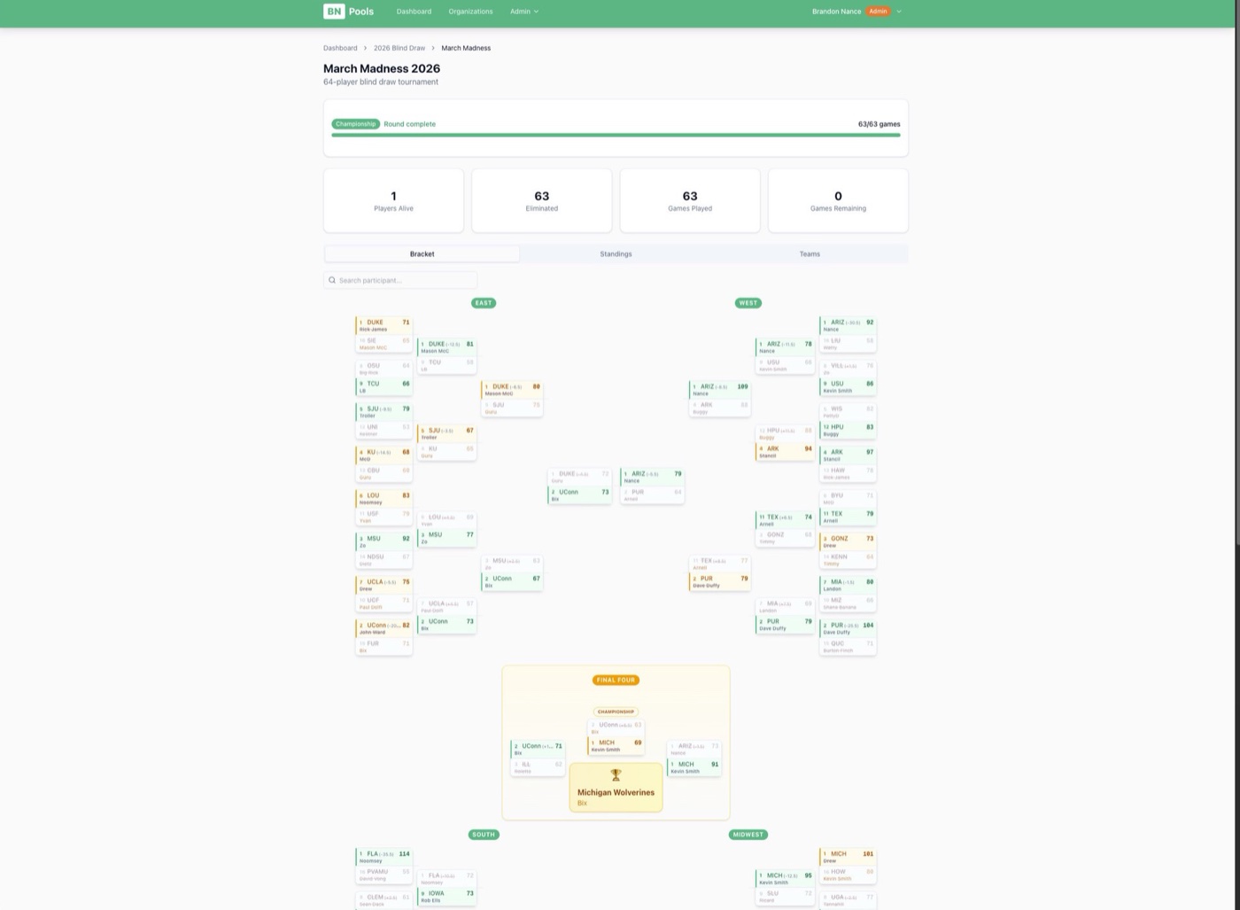 BN Pools March Madness bracket with completed tournament